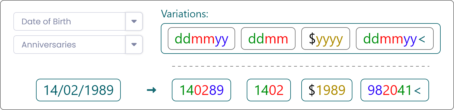 Date-based Field Variations