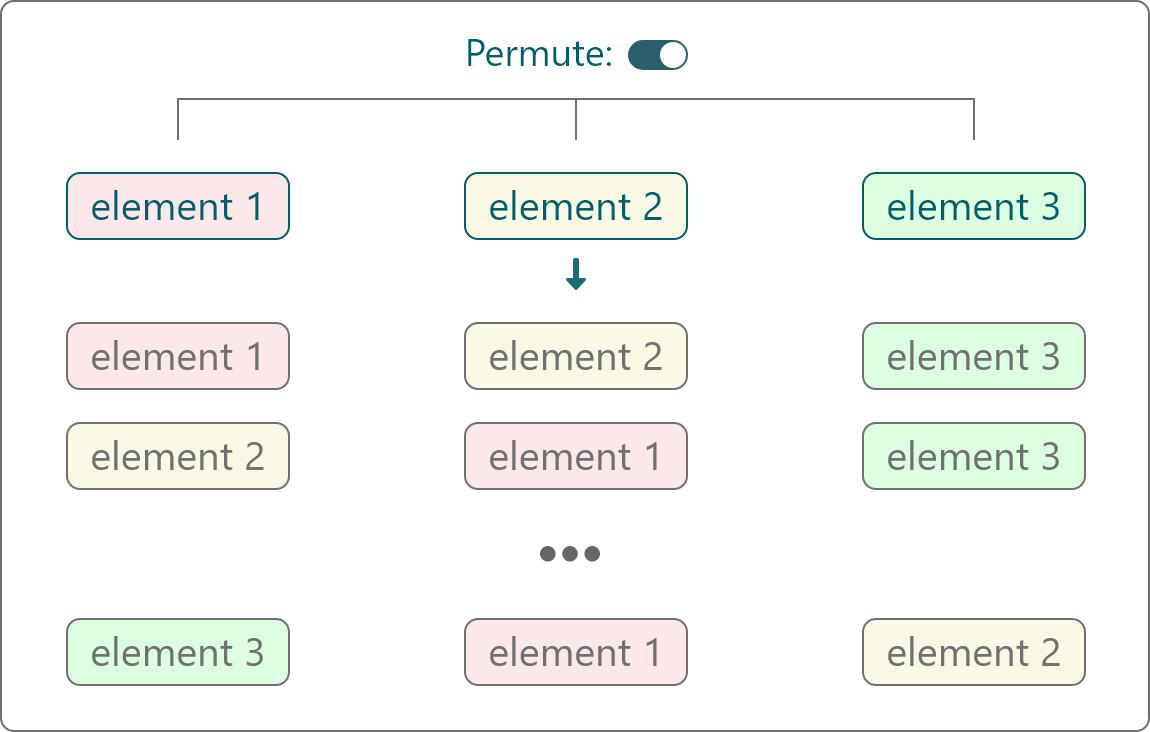 Permutations Example